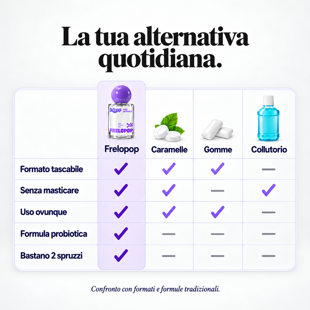 Frelopop®